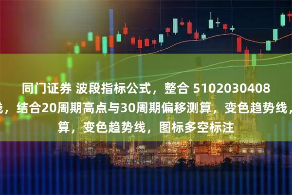 同门证券 波段指标公式，整合 51020304080周期EMA均线，结合20周期高点与30周期偏移测算，变色趋势线，图标多空标注